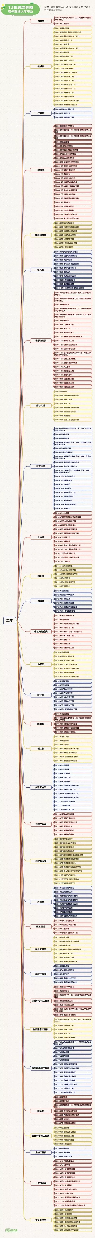 都有哪所学校学专业的？全面解析高校专业选择与分布