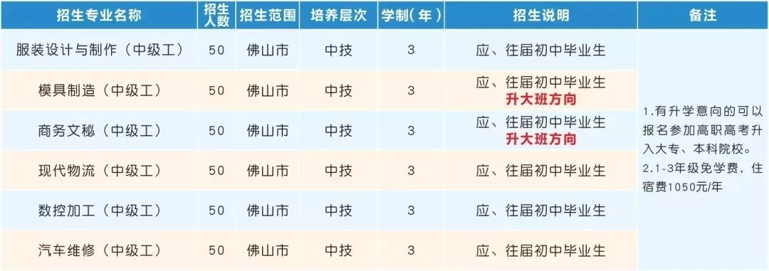 佛山高明技师学院是技校还是大学？本质属于高水平技师院校