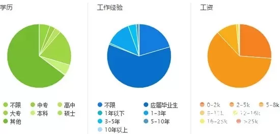  康复保健专业的就业前景如何？解析多元化职业发展通道