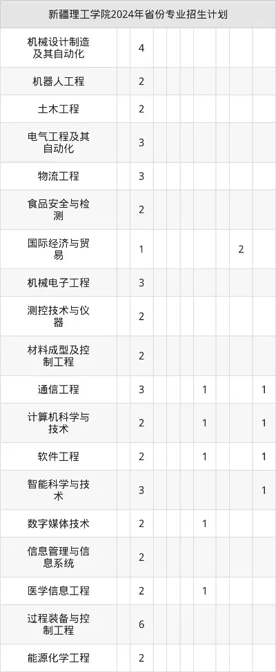 新疆理工学院招生办咨询电话是什么？全面解析服务与使用指南