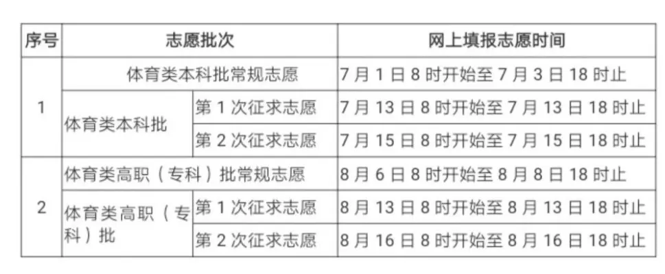 广西志愿征集填报入口是什么？如何高效利用这一机会提升录取成功率？