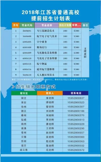  江苏航空职业技术学院学费多少？学费最低5300元年，多项目助学金可减免