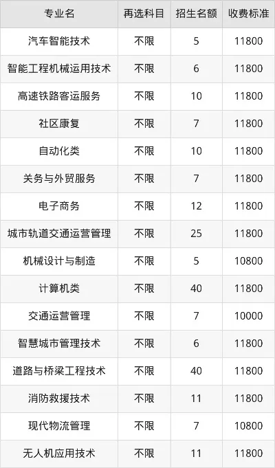 重庆交通职业学院学费多少钱？各专业收费标准与资助政策全解析