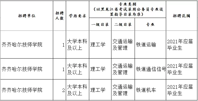 齐齐哈尔铁路职业技术学院是专科还是本科？深度解析职业教育的铁字号标杆