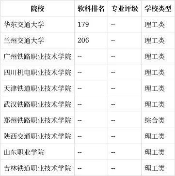  铁路信号自动控制专业就业前景如何？全面解读职业发展路径与薪资待遇
