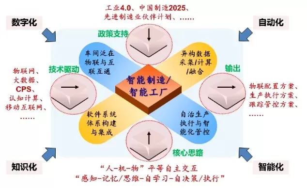 智能制造最吃香的三个专业是什么？揭秘工业智能化的核心领域