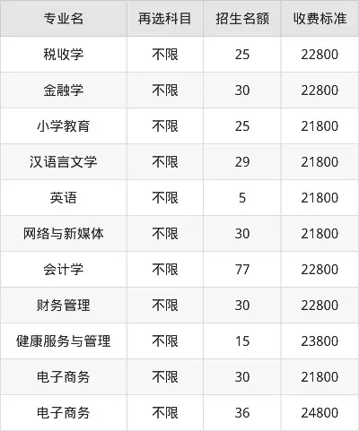  湖北商贸学院学费是多少？深度剖析费用构成与教育性价比