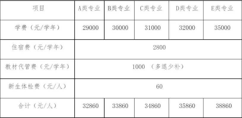 万里学院学费一年多少？年度费用构成与价值回报深度解析