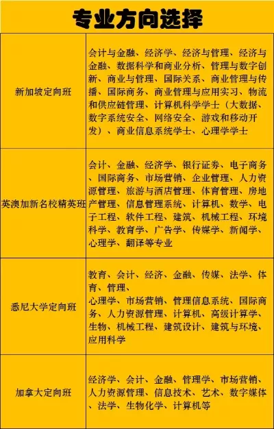 山东财经中外合作办学专业怎么样？全面剖析国际化财经人才培养模式