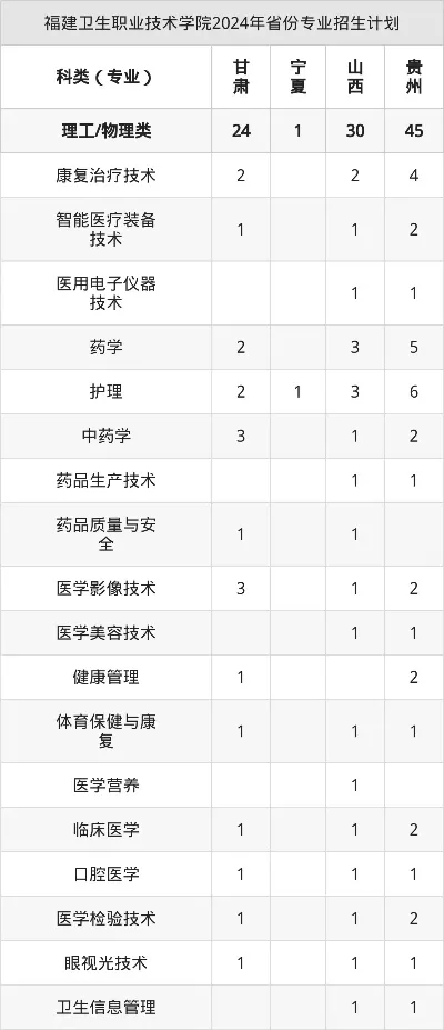  福建卫生职业技术学院录取难吗？全方位解读录取流程与策略