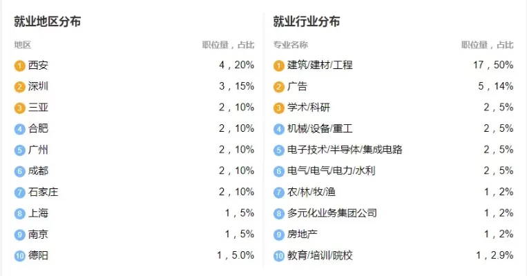 河南测绘职业学院王牌专业是什么？优势特色与就业前景深度解析