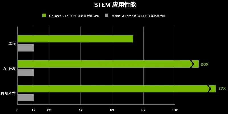 大学生电脑怎么选择比较好？2025年学业娱乐两不误的选购指南