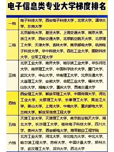  电子信息专业大学排名：谁在引领智能时代的技术浪潮？