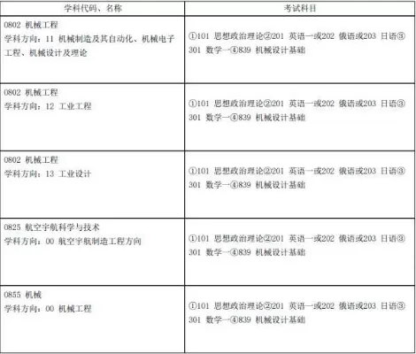 哈尔滨工业大学考研难不难？本质是机遇与挑战并存的选择