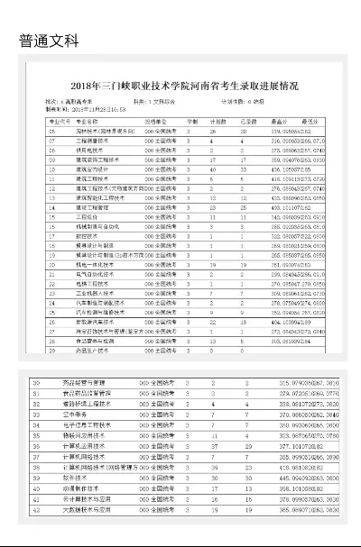 三门峡职业技术学院录取分数线如何？深入剖析报考要点与趋势