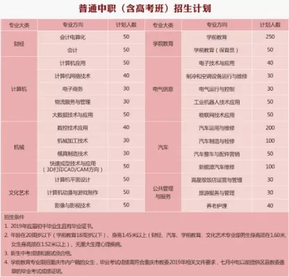 重庆立信职业学校有哪些专业？全方位解析其专业布局与升学就业优势