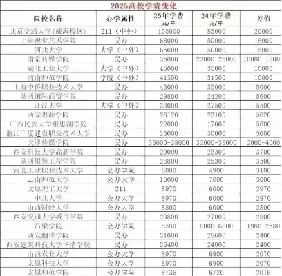 公办大学学费2025价格表