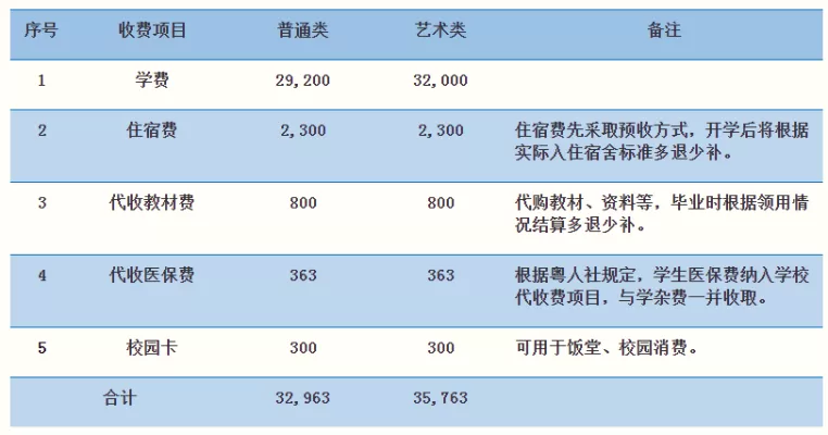 广东培正学院学费多少钱？民办本科教育成本深度剖析