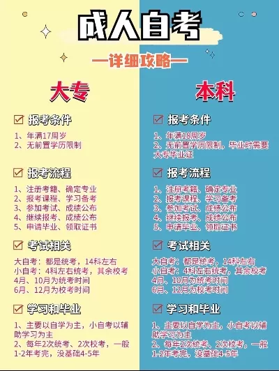 大专自考报名条件是什么？全面解析学历提升门槛