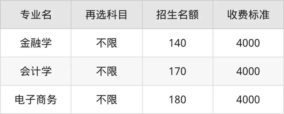  长沙工业学院学费多少？转公后性价比最高的本科院校之一
