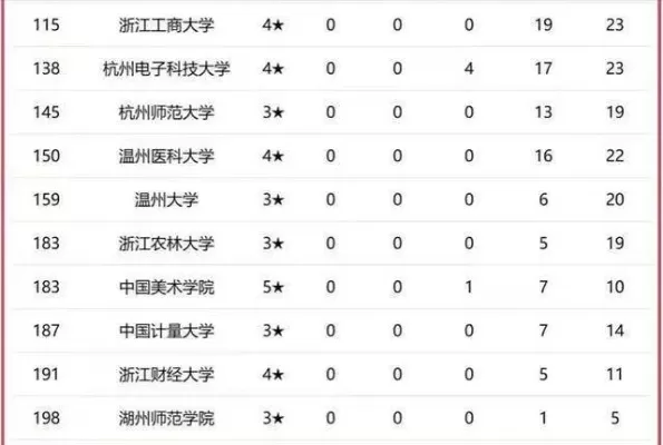 浙江省大学排名最新情况如何？2025年最新数据揭示教育格局新变化