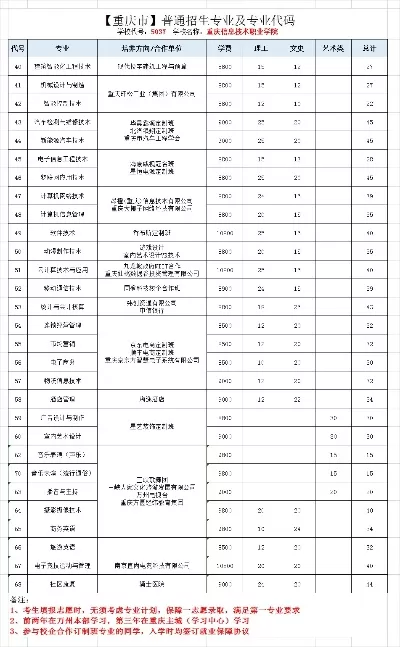  重庆职业技术学院学费知多少？——费用结构、政策背景与选择策略解析