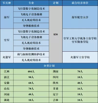  江西航空职业学院定向士官怎么样？全方位解读其培养体系与报考价值
