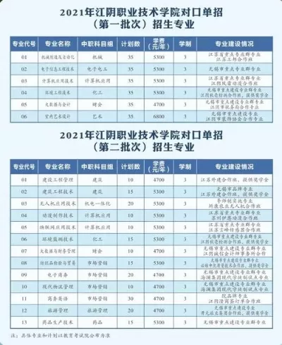 江阴大专学校有哪几个？解析两大职教支柱的差异化发展路径