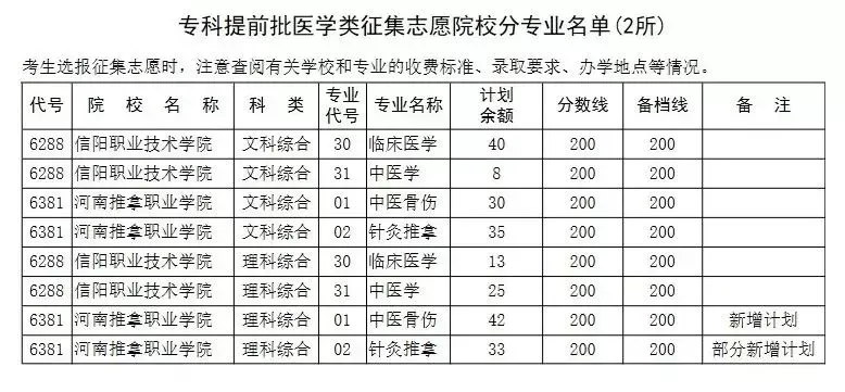 河南征集志愿有哪些学校？全面解析各批次院校名单与报考策略