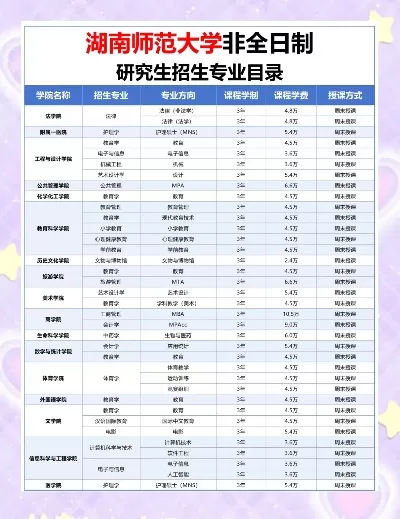 湖南师范大学非全日制研究生招生简章全解析：有哪些专业？如何报考？