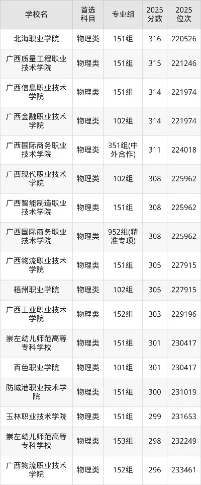  广西2025年大专录取分数线是多少？全面解析录取新格局