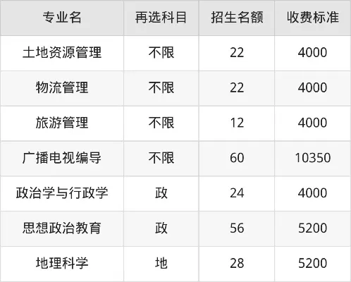  黄石师范大学今年学费多少？2025年各专业收费标准全解析
