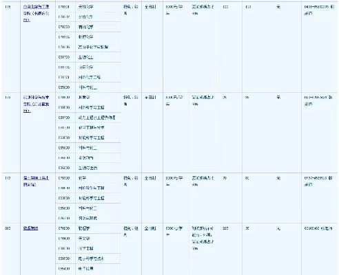 中国科学技术大学研究生招哪些专业？核心目录与报考全攻略