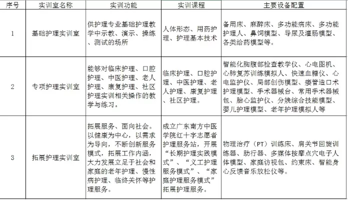 护理都包括什么专业？——全面剖析护理学领域的专业分支与发展路径