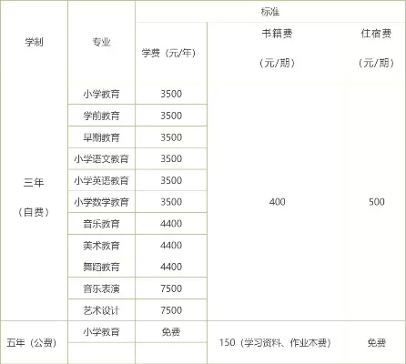 永州师范高等专科学校有哪些专业？——深度剖析师范主体与多元专业布局