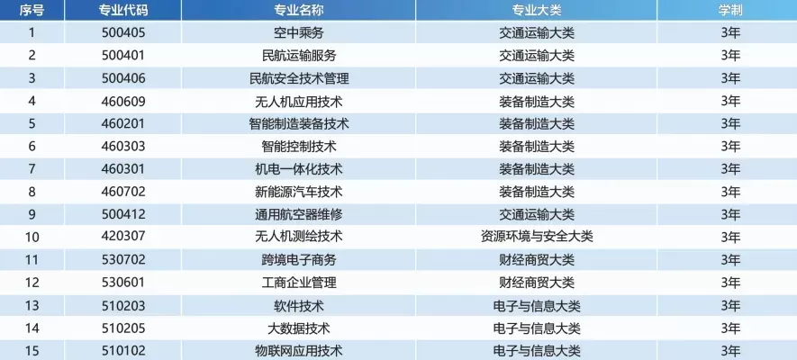  芜湖航空职业学院有哪些专业？全面解析专业体系与人才培养