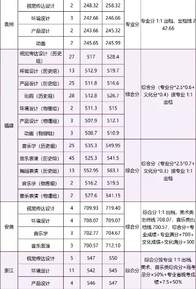 嘉庚学院录取分数线是多少？多维数据透视招生政策与升学机遇