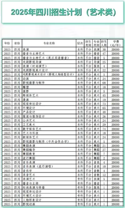 四川传媒学院一年学费多少钱？深入解析2025年学费构成与选择策略