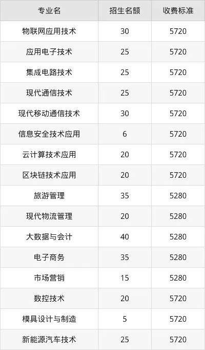 四川信息职业技术学院一年学费多少？收费标准与缴费方式全解