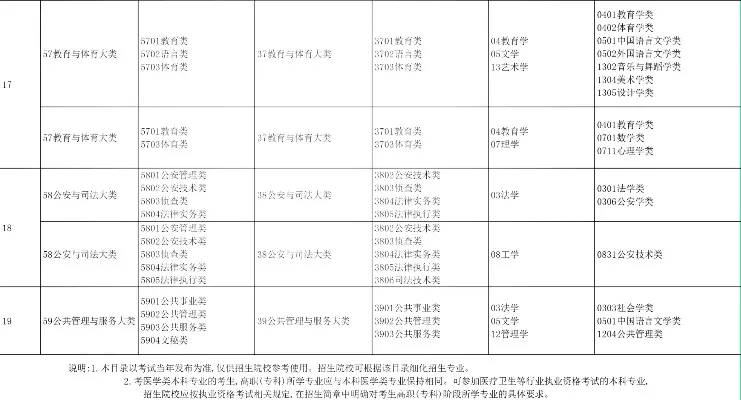  专升本可以换专业吗？跨专业报考的关键要点与解决方案