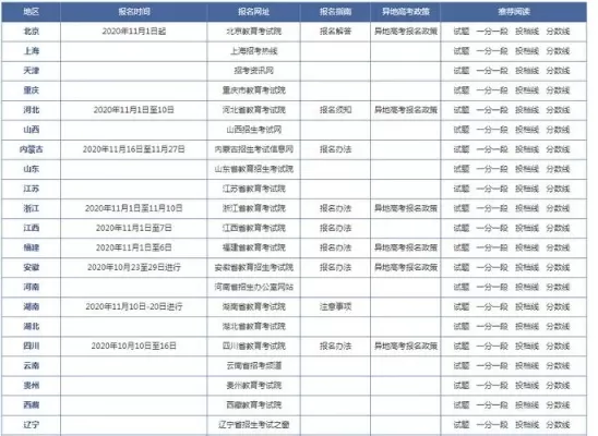 大专报名时间是几月几号？春秋两季窗口与备考全策略