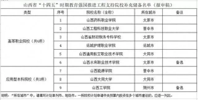 太原专科大学有哪些？聚焦省城职业教育布局