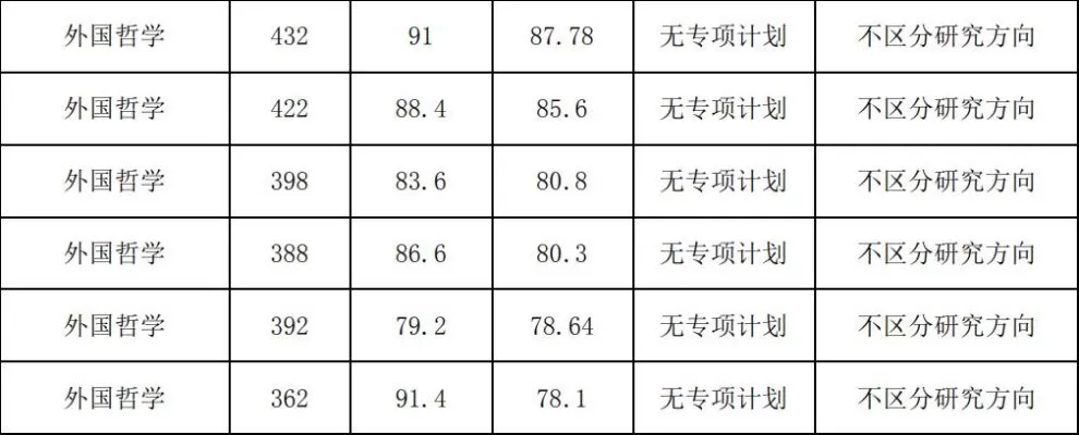 浙江大学哲学本科历年分数线？全方位解读录取趋势与备考要点