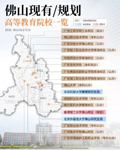 佛山最好的三所大学是哪几所？解析区域高水平院校格局