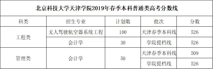 北京科技大学天津学院考研率如何？深度解析育人成效与升学机制