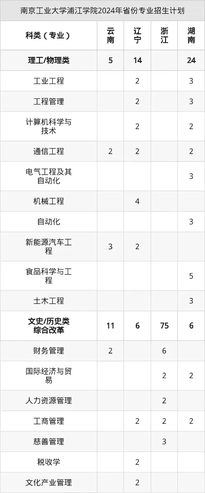 南京工业大学浦江学院学费多少？2025年收费标准完整解读
