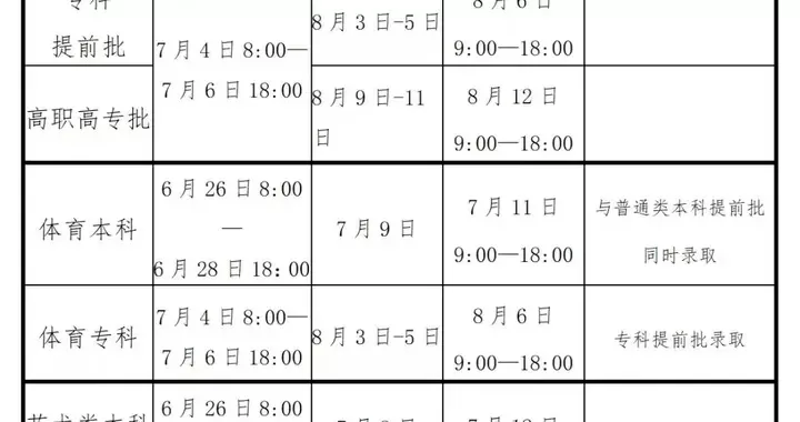 今年河南省征集志愿什么时候在网上出录取？征集志愿关键流程与注意事项
