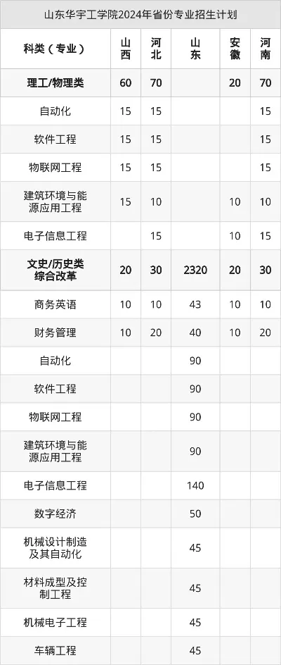 山东华宇工学院学费一年多少钱？2025年收费标准全解析