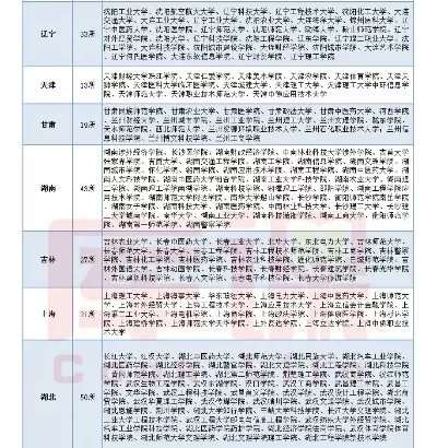 中专升大专的学校有哪些？全国重点院校与报考全解析