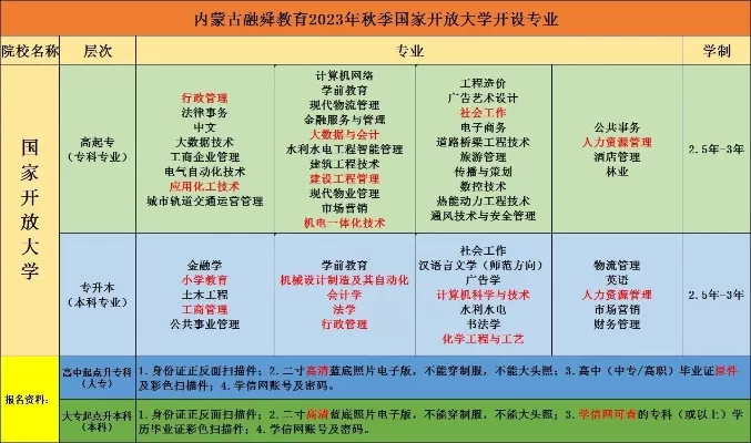 内蒙古开放大学是什么学校？全面剖析远程教育领航者